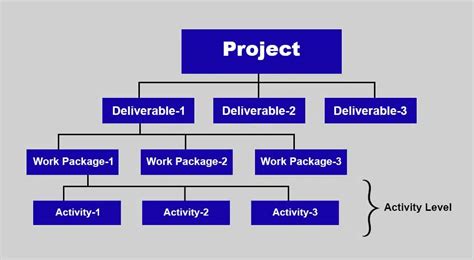 test work package|work package in value management.